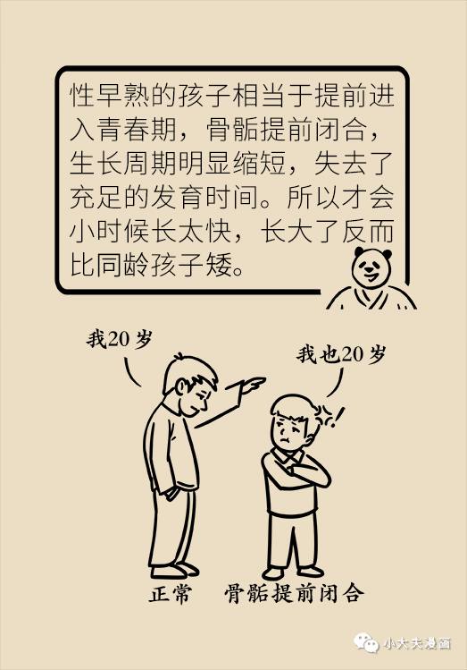 性早熟干預最佳時間，了解、預防與行動，性早熟干預的最佳時機，了解、預防與行動指南