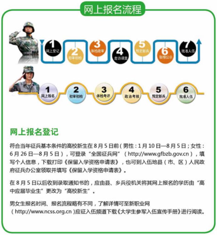 全國征兵報名網(wǎng)站，開啟你的軍旅生涯之旅，全國征兵報名網(wǎng)站，啟程軍旅生涯之旅