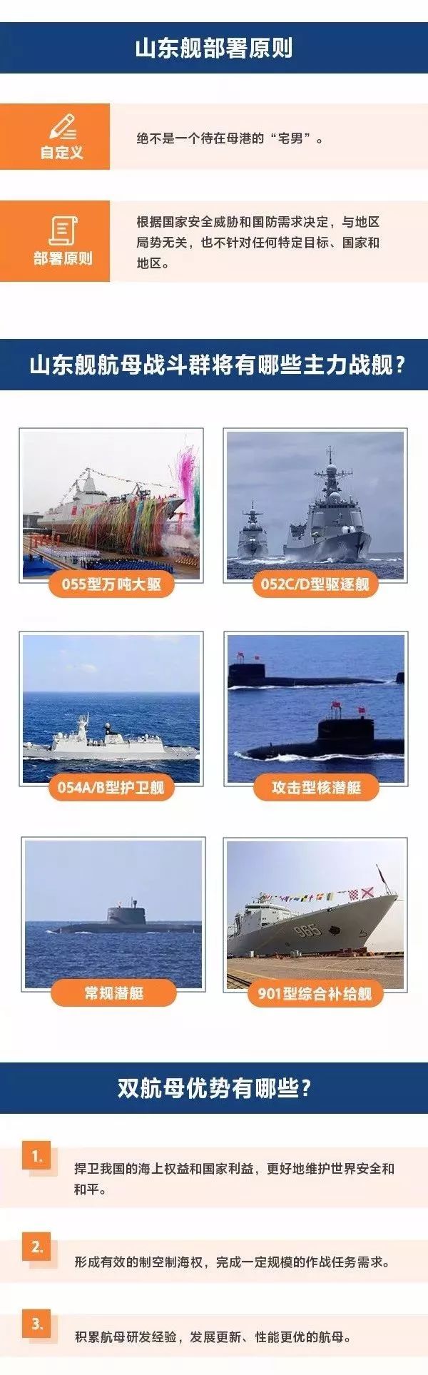 山東艦航母一天費(fèi)用詳解，山東艦航母每日費(fèi)用詳解