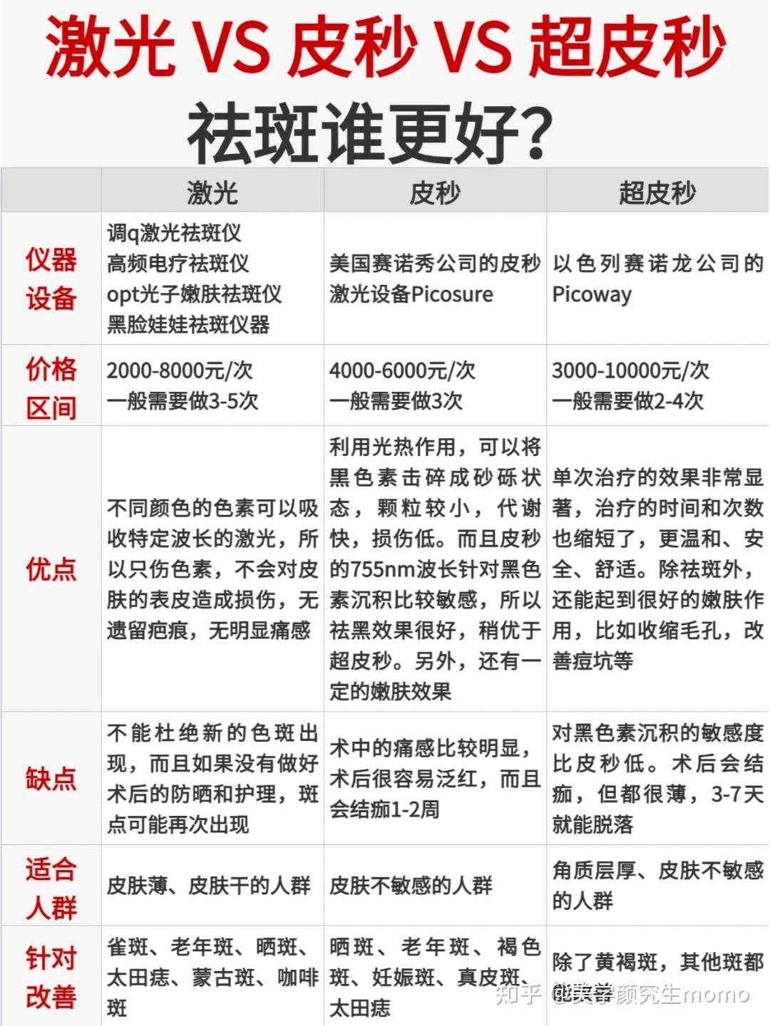 第2頁