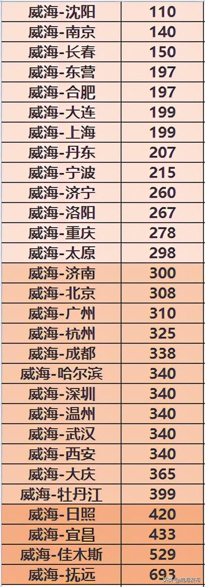購機票官網(wǎng)，哪個網(wǎng)站最可靠？全面解析！，解析，哪個購機票官網(wǎng)最可靠？深度探討！