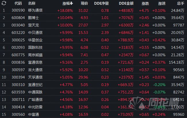 股票601728上市時間預(yù)測及相關(guān)市場分析，股票601728上市時間預(yù)測與市場預(yù)期分析