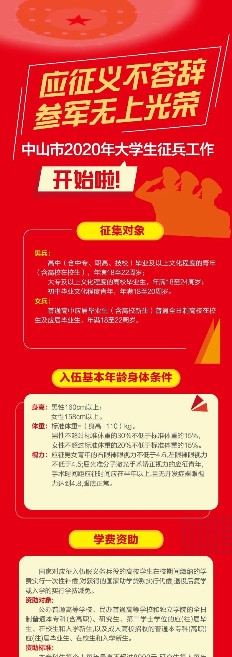 參軍報(bào)名，邁向榮耀的第一步，參軍報(bào)名，邁向榮耀軍旅的第一步