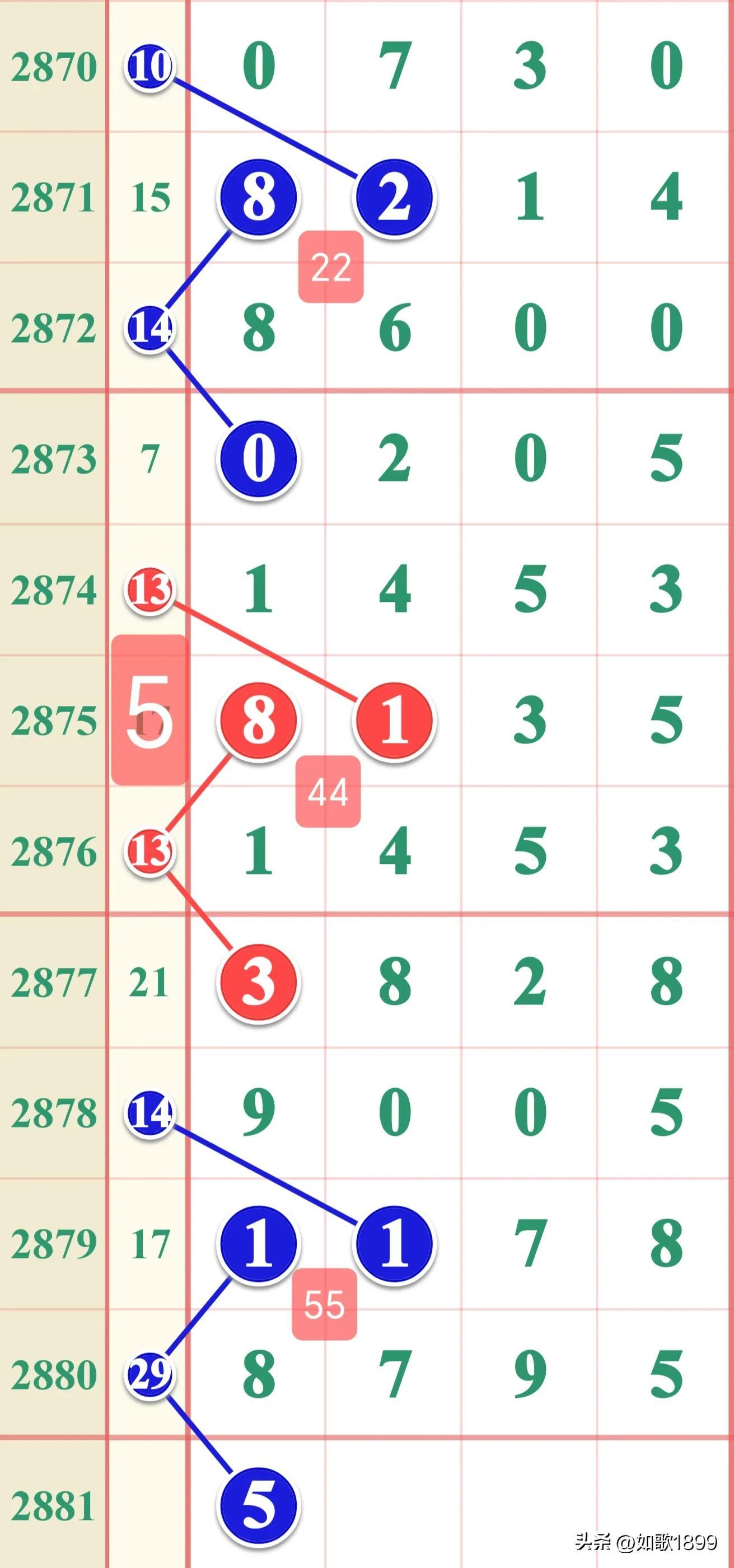 香港六合彩開獎(jiǎng)結(jié)果及開獎(jiǎng)記錄分析（XXXX年最新版），香港六合彩開獎(jiǎng)結(jié)果及記錄分析（XXXX年最新版匯總）