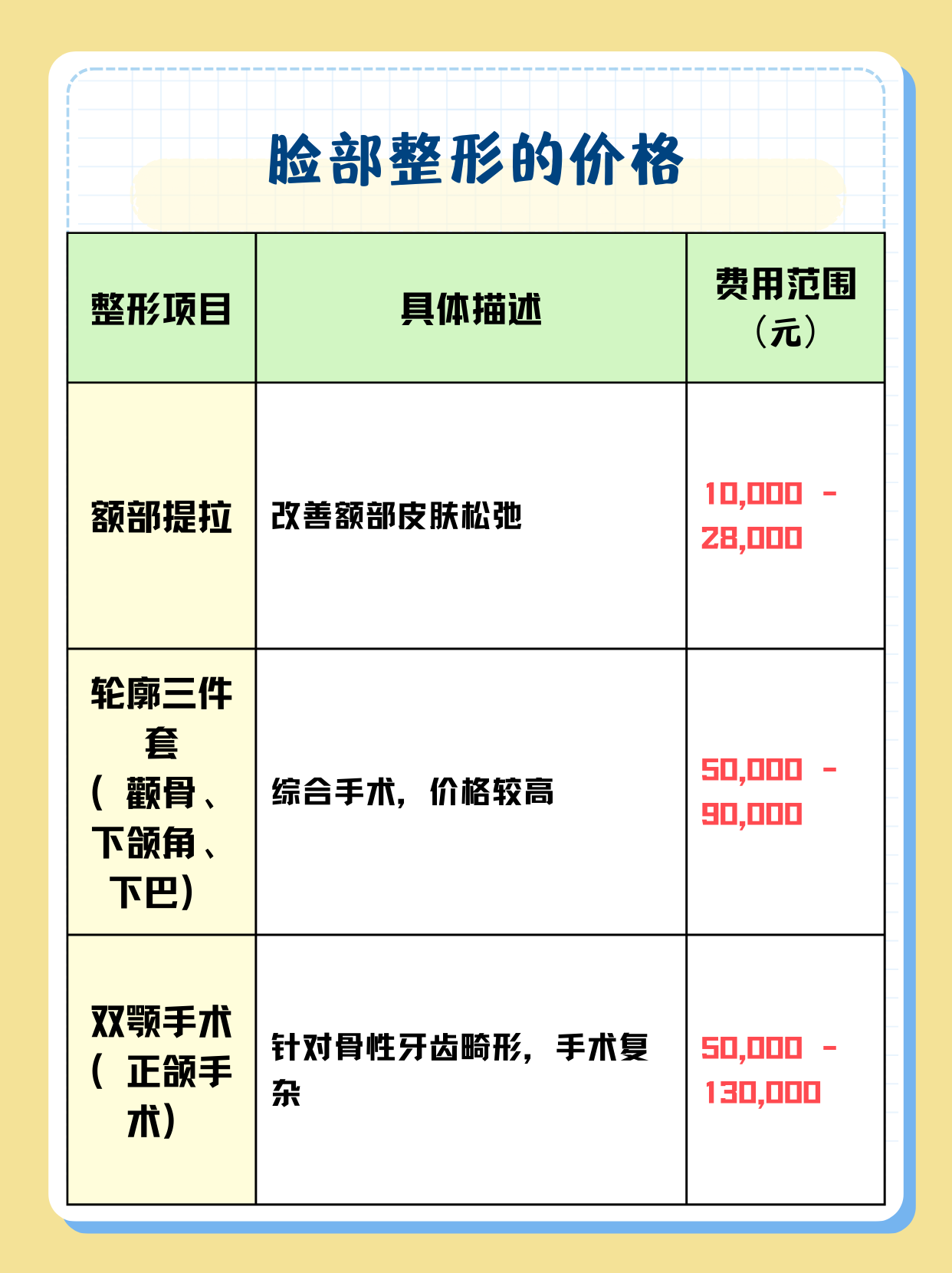整容下巴需要花費(fèi)多少錢(qián)呢？全面解析費(fèi)用因素，全面解析，整容下巴的費(fèi)用因素與花費(fèi)多少錢(qián)的真相揭秘
