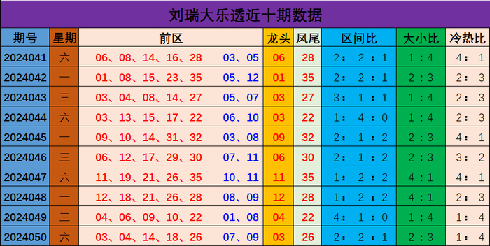 新澳門彩出號(hào)綜合走勢分析與預(yù)測，澳門彩票出號(hào)走勢分析與預(yù)測