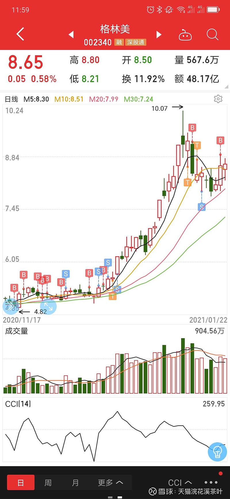 格林美股票行情深度解析，002340股票走勢及前景展望，格林美股票行情解析與前景展望（股票代碼，002340）