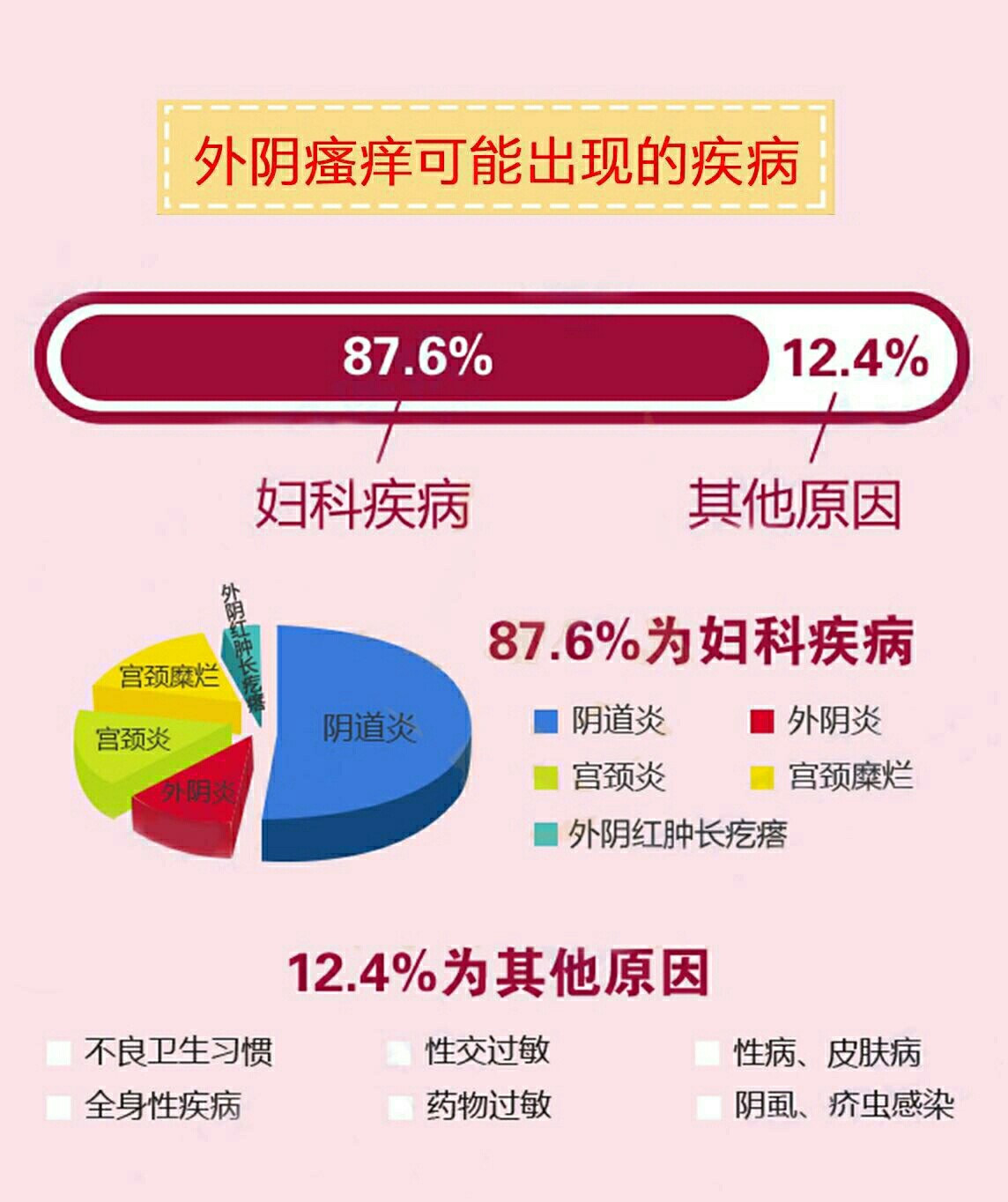 外陰瘙癢尤其是晚上重是怎么回事，外陰瘙癢夜間加重的原因探究