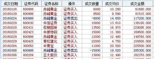 赤峰黃金股吧，黃金投資的熱門話題與策略探討，赤峰黃金股吧，黃金投資策略探討與熱門話題熱議