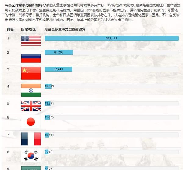 全球軍事實(shí)力排名前十的國(guó)家，全球軍事實(shí)力排名前十的國(guó)家概覽