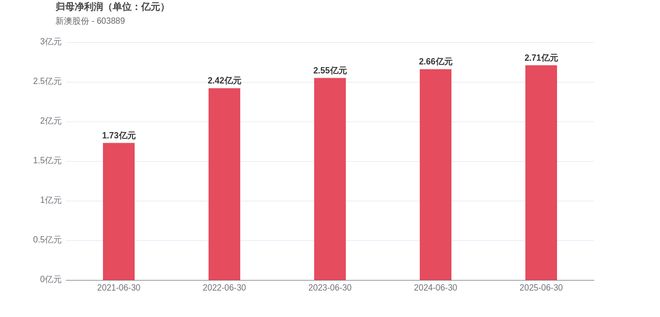 新澳2025今晚開(kāi)獎(jiǎng)結(jié)果揭曉，期待與驚喜交織的時(shí)刻，新澳2025今晚開(kāi)獎(jiǎng)結(jié)果揭曉，期待與驚喜的時(shí)刻來(lái)臨