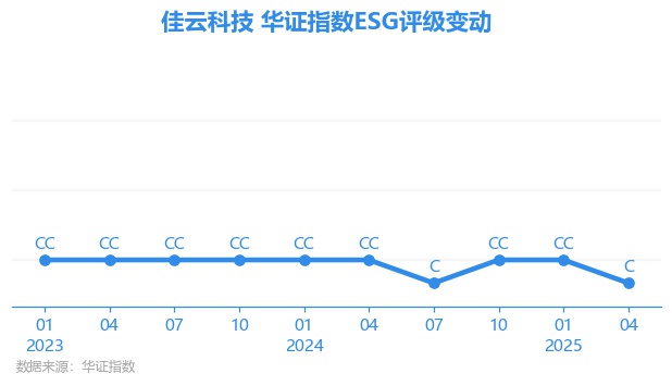 關于股票300242的全面解析，股票300242全面解析與深度探討
