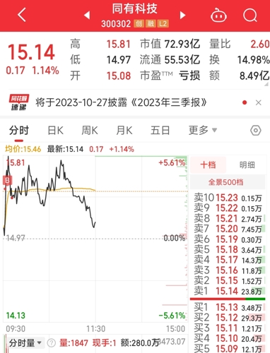 同有科技股吧，探索科技創(chuàng)新的無限潛力，同有科技股吧，科技創(chuàng)新潛力的無限探索