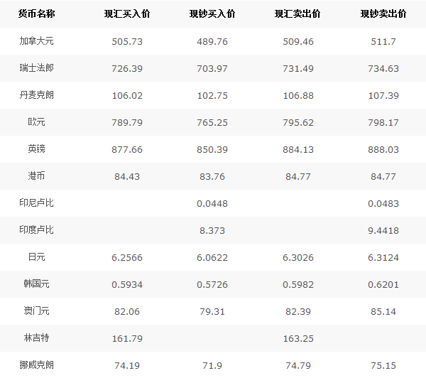 中國(guó)銀行外匯牌價(jià)查詢，實(shí)時(shí)掌握全球貨幣匯率動(dòng)態(tài)，中國(guó)銀行實(shí)時(shí)外匯牌價(jià)查詢，全球貨幣匯率動(dòng)態(tài)盡在掌握
