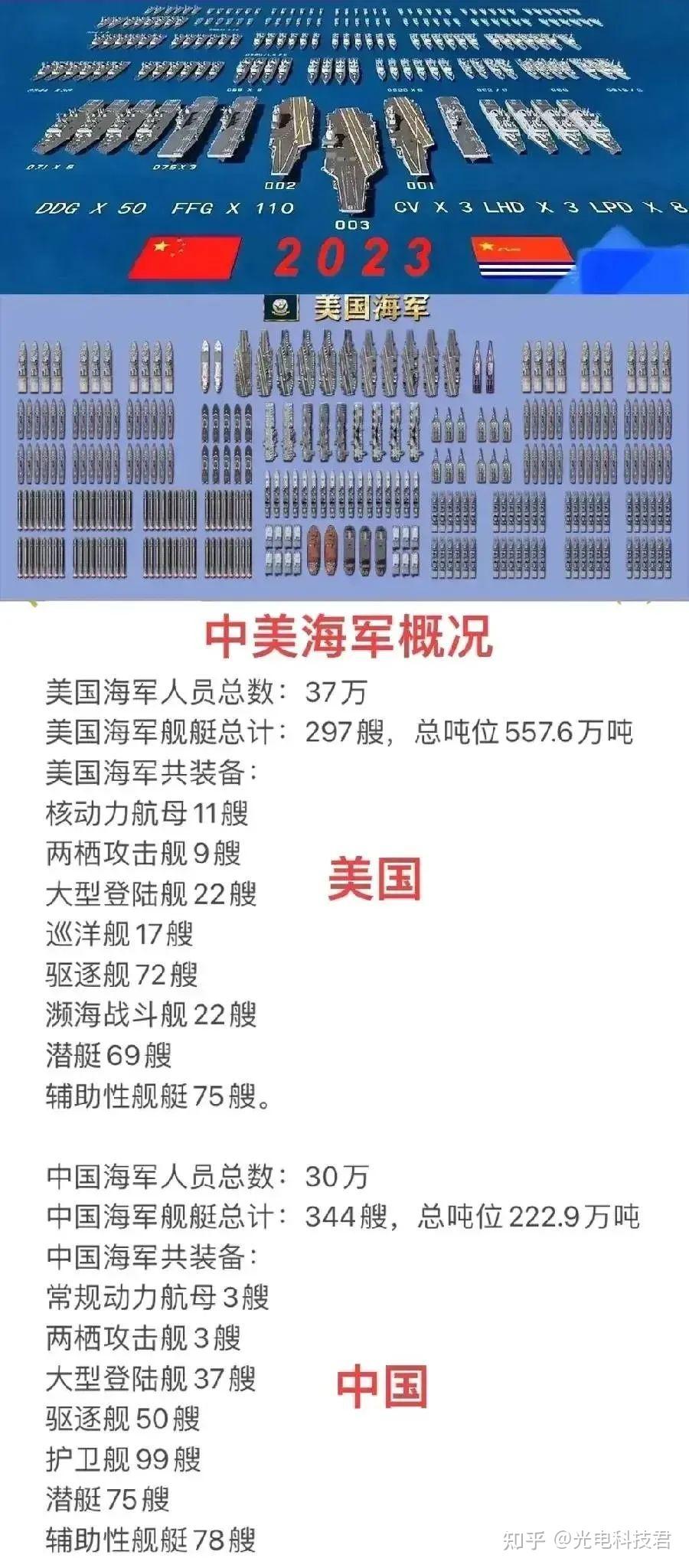 2023中國海軍現(xiàn)役艦艇一覽表——強(qiáng)大的海上力量展示，2023中國海軍現(xiàn)役艦艇概覽，展示強(qiáng)大的海上力量