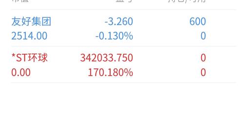 探索600146股吧的獨特魅力與價值潛力，揭秘600146股吧，獨特魅力與價值潛力深度探索