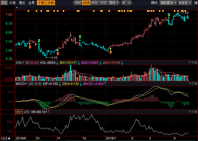關(guān)于股票行情分析，002375股票走勢展望，股票行情分析，展望002375股票走勢