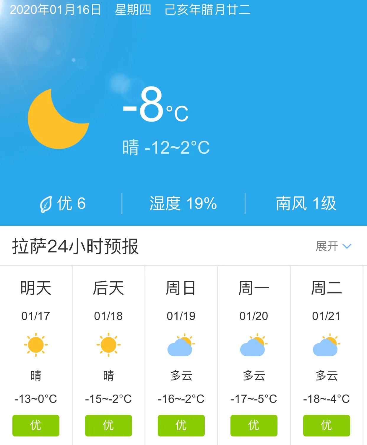 拉薩天氣預(yù)報——了解高原天氣的秘密，拉薩天氣預(yù)報，揭秘高原天氣的奧秘