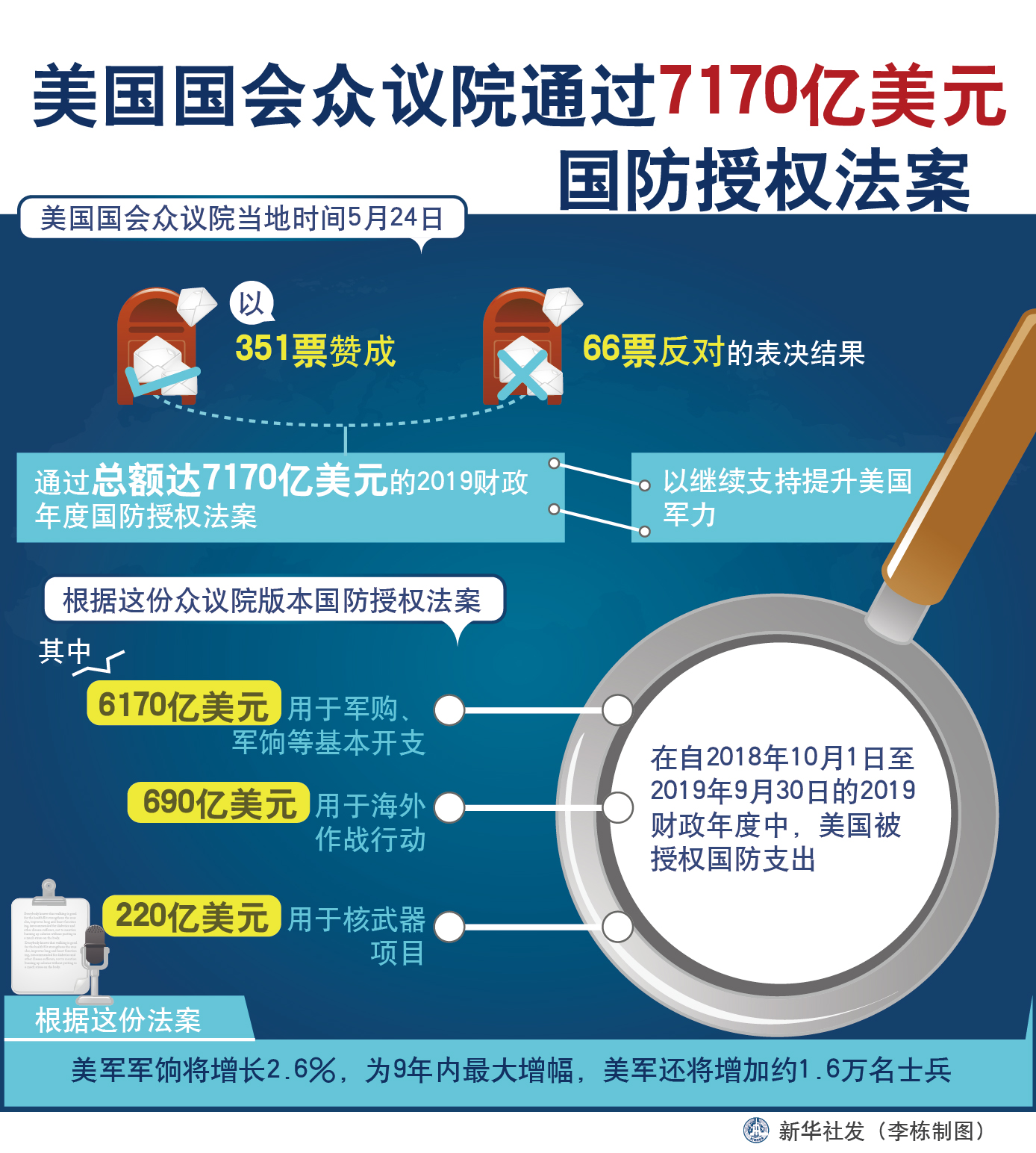 美國(guó)國(guó)防授權(quán)法案，深度解析與影響探討，美國(guó)國(guó)防授權(quán)法案，深度解析及其影響探討