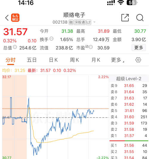 深度解析，順絡(luò)電子股吧——代碼002138的前瞻性展望，深度解析，順絡(luò)電子股吧（代碼002138）未來展望與前瞻性解析