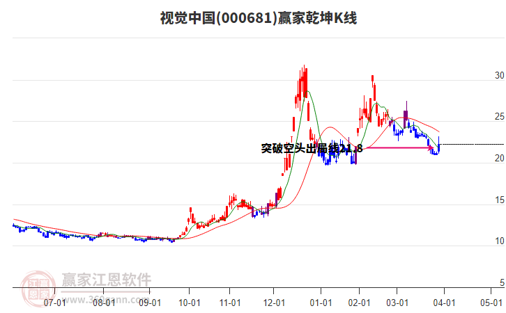 揭秘000681資金流向，洞悉資金流向，洞悉市場(chǎng)動(dòng)向，揭秘股票代碼000681資金流向，洞悉市場(chǎng)動(dòng)向全攻略