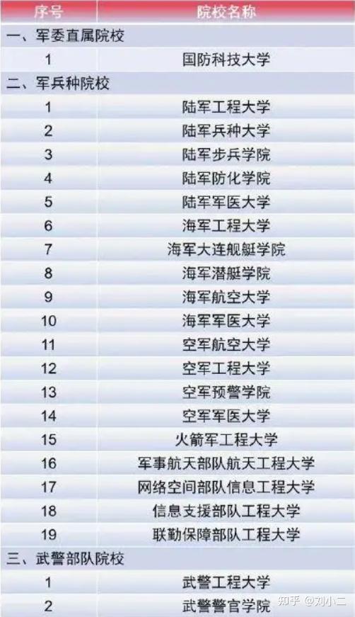 中國(guó)43所軍校排名概覽，中國(guó)軍校排名概覽，43所軍校排名榜單揭曉