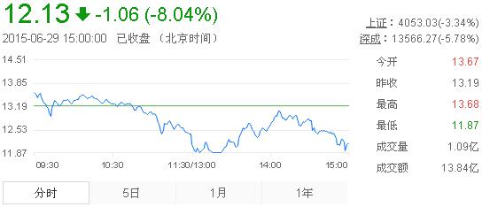 黃金股票今日行情走勢(shì)分析，黃金股票今日行情走勢(shì)深度解析