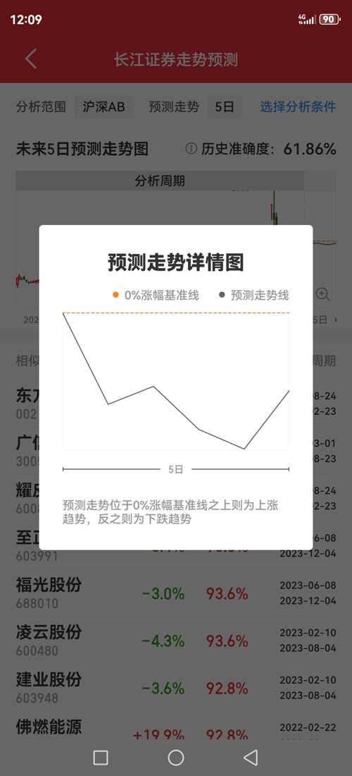 長江證券股吧，探索股市的新視角，長江證券股吧，探索股市新視角