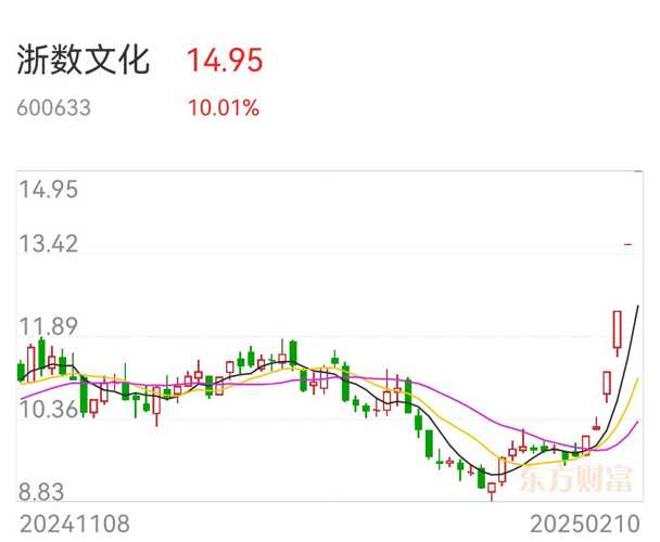 浙數(shù)文化股吧，探索600633背后的文化力量與數(shù)字魅力，浙數(shù)文化股吧，探索數(shù)字背后的文化力量與魅力 600633