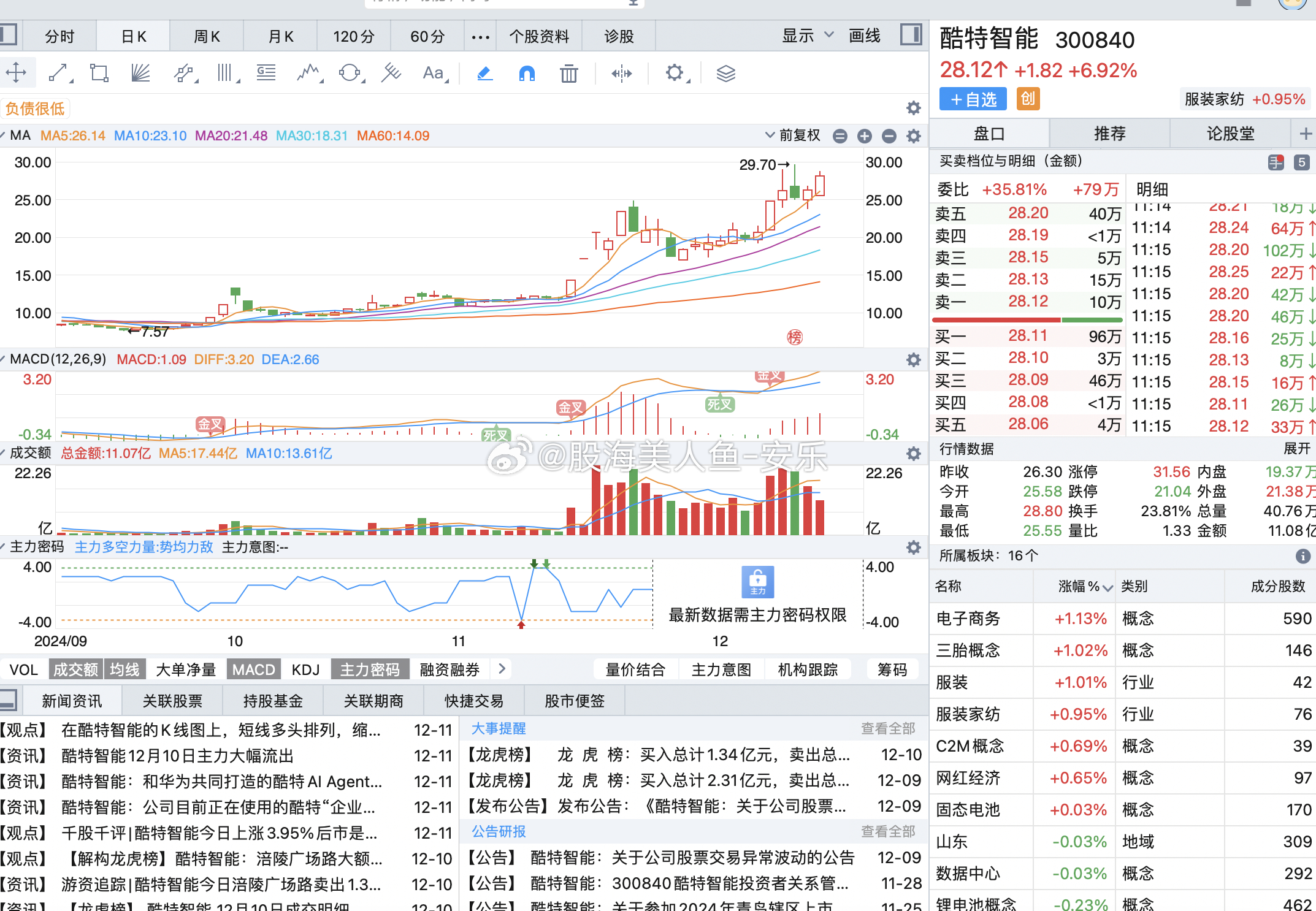 股票300840，深度解析與前景展望，股票300840深度解析與前景展望，投資指南