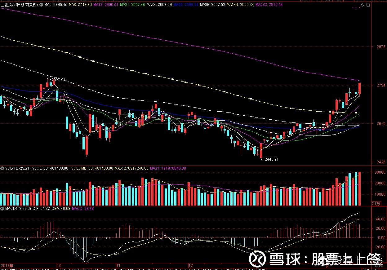今日大盤走勢如何，深度分析與預(yù)測，今日大盤深度分析與預(yù)測，走勢、動向及未來預(yù)測