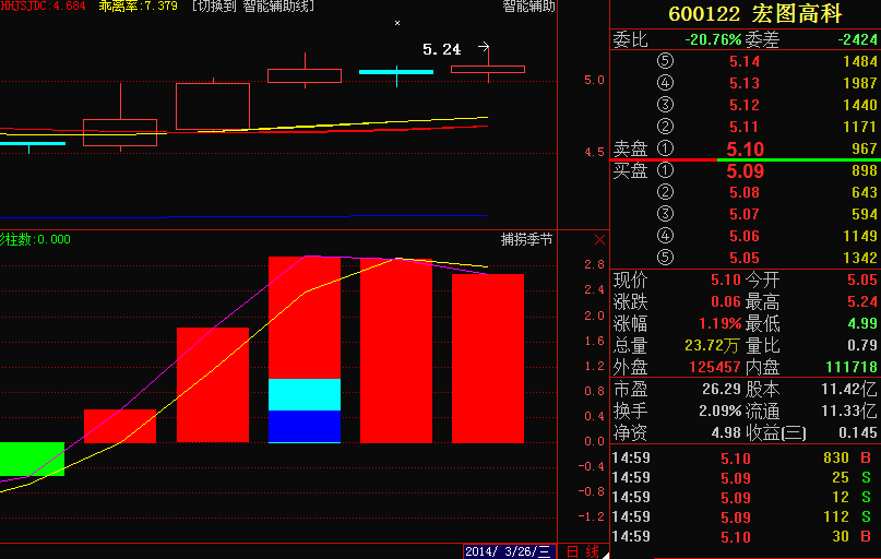 宏圖高科千股千評，深度解析與前景展望，宏圖高科千股千評，深度解析及前景展望