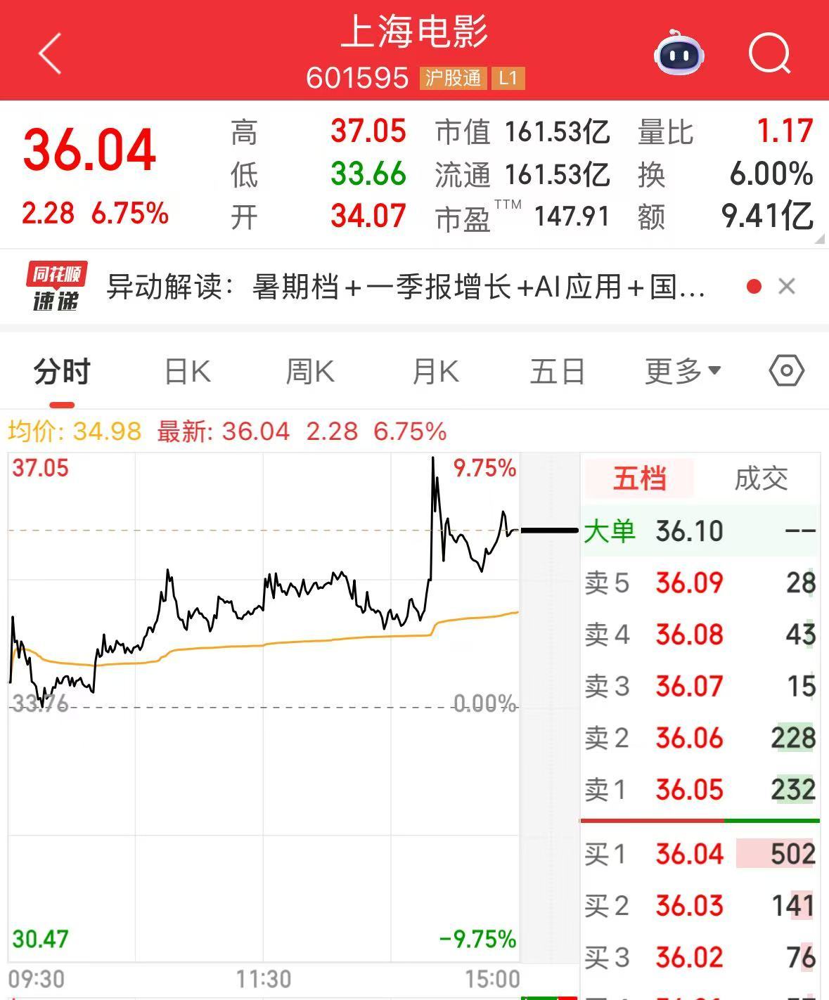 中國(guó)電影股票的投資前景與市場(chǎng)展望，中國(guó)電影股票投資前景與市場(chǎng)展望分析