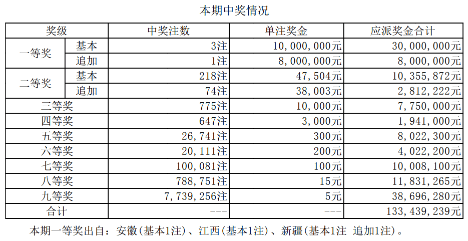 新澳門六開獎結(jié)果及今日開獎記錄詳解，澳門新一期開獎結(jié)果及今日開獎記錄深度解析