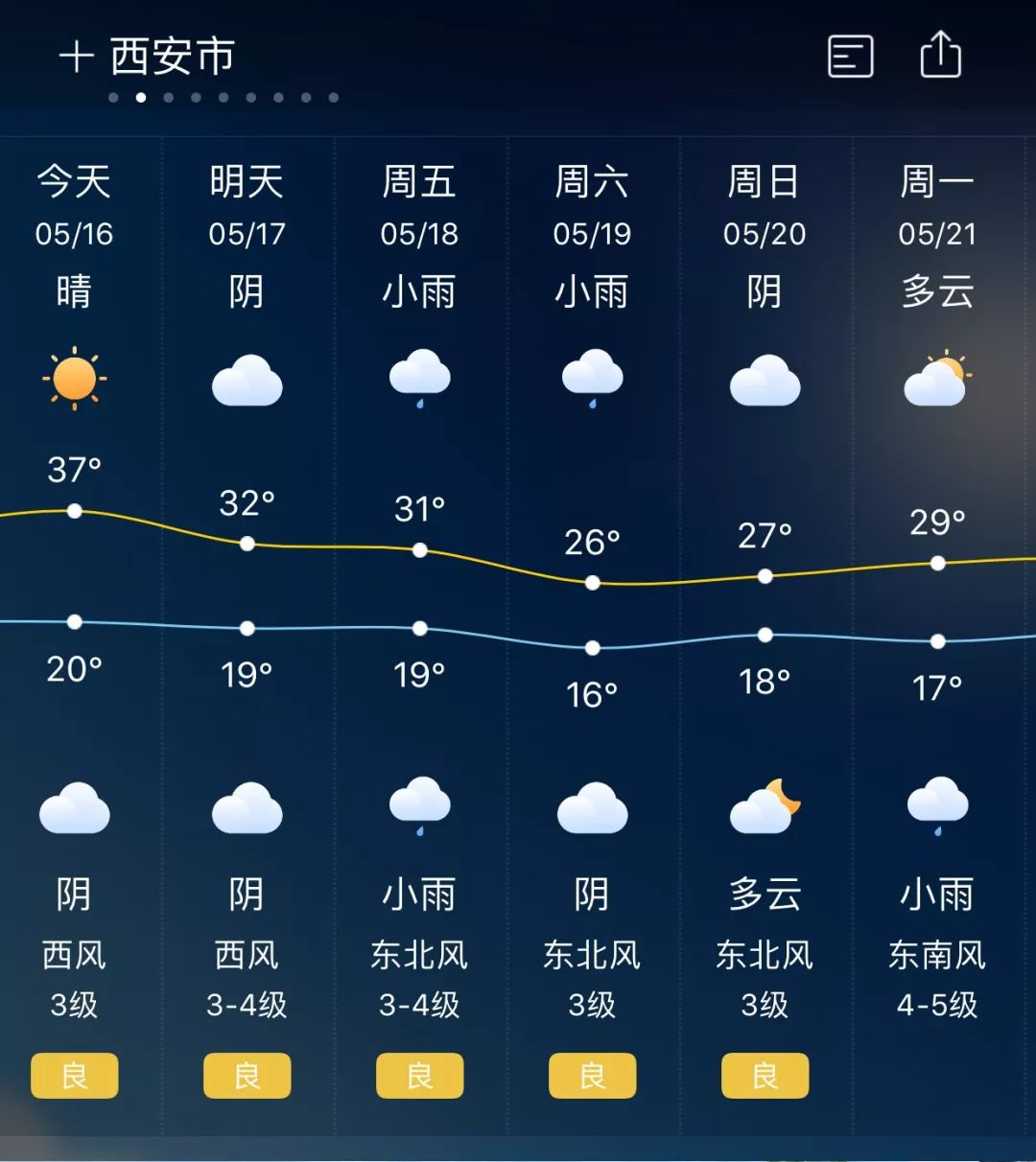 安康天氣預報——氣象信息早知道，生活出行更便捷，安康天氣預報，氣象早知道，出行無憂！