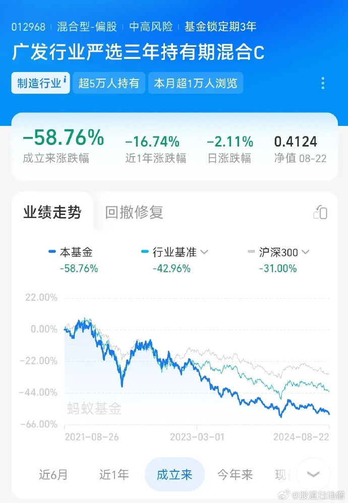 深入了解廣發(fā)高端制造基金（代碼，004997），廣發(fā)高端制造基金（代碼，004997）深度解析