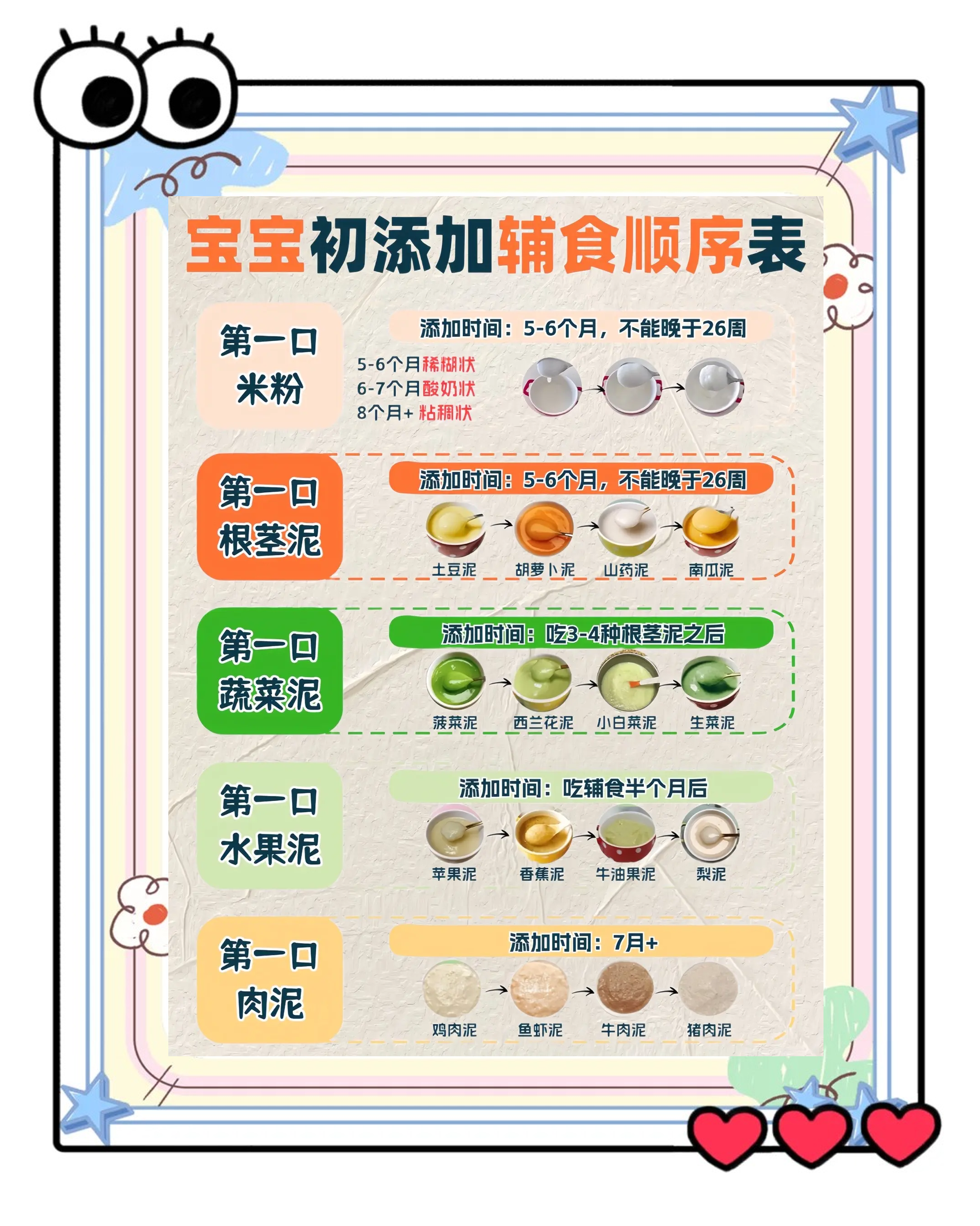 六月嬰兒輔食添加順序，營(yíng)養(yǎng)豐富的輔食之旅，六月寶寶輔食添加順序，營(yíng)養(yǎng)豐富的輔食之旅