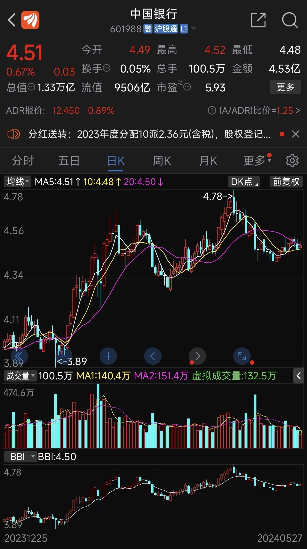 關(guān)于中國銀行股票股吧——601988的探討，中國銀行股票股吧（601988）深度探討與分析