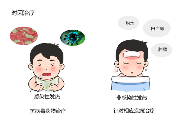 寶寶反復(fù)發(fā)燒怎么解決，寶寶反復(fù)發(fā)燒解決方法指南