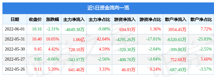 東方通信股票股吧，投資前景深度解析，東方通信股票投資前景深度解析，股吧熱議的機遇與挑戰(zhàn)