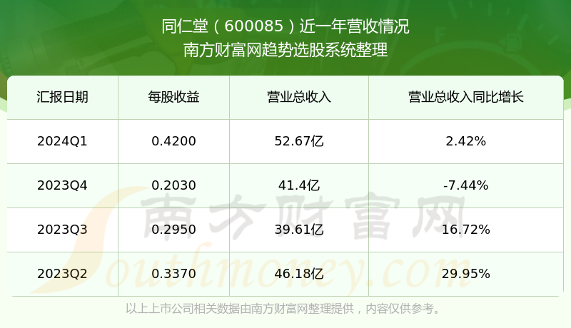 深度解析，關(guān)于600085股吧的全面解讀，全面解讀600085股吧，深度剖析與探討