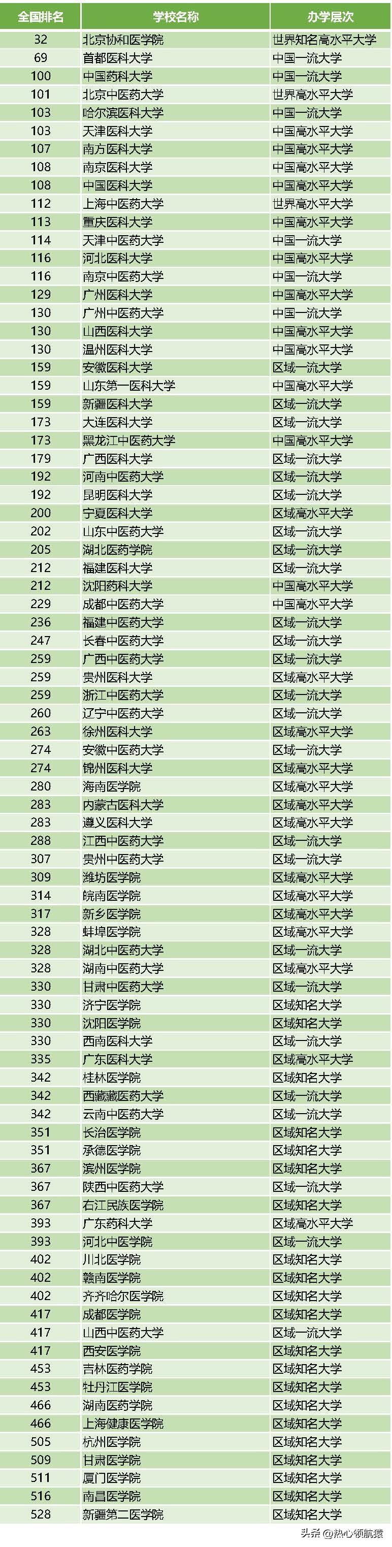 中醫(yī)藥大學(xué)排名，探尋最佳學(xué)府，洞悉教育品質(zhì)，中醫(yī)藥大學(xué)排名揭秘，探尋最佳學(xué)府，深度洞悉教育品質(zhì)