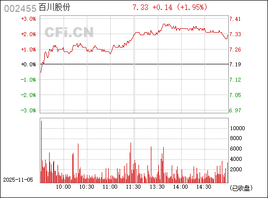 揭秘002455百川股份股吧的獨(dú)特魅力與未來展望，揭秘，百川股份股吧的獨(dú)特魅力和未來展望