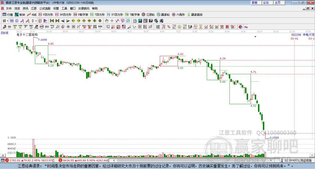 深入了解中電興發(fā)股吧，解碼002298的魅力，解碼中電興發(fā)股吧，探尋002298股票的魅力之源