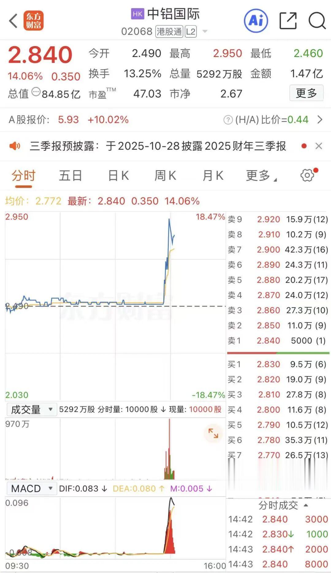 關(guān)于股票行情分析，聚焦代碼為002926的股票動(dòng)態(tài)，股票行情分析，聚焦代碼為002926的動(dòng)態(tài)走勢觀察