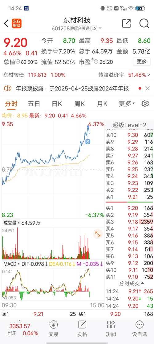 東方材料股票，投資潛力與前景展望，東方材料股票投資潛力與前景展望分析