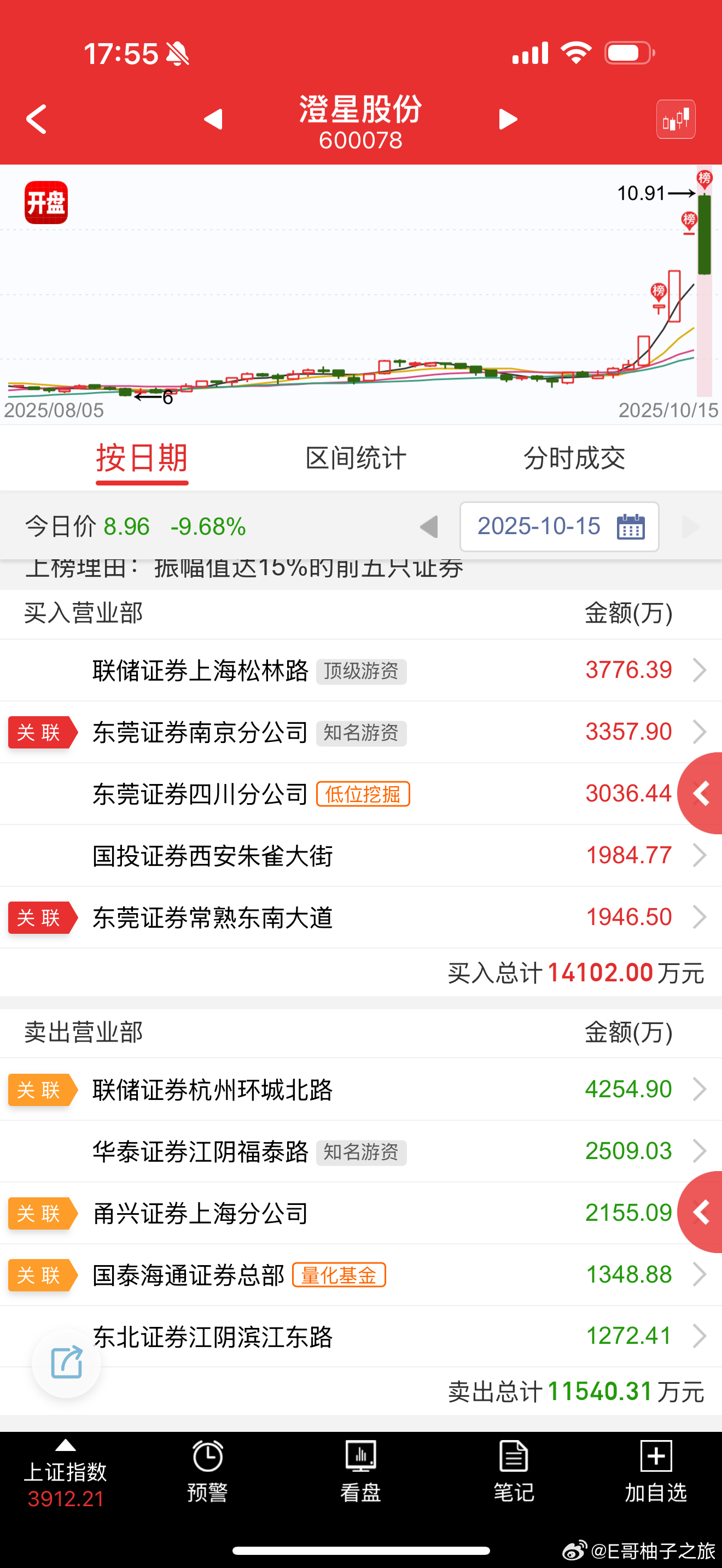 關(guān)于股票600078的全面解析，股票600078全方位深度解析