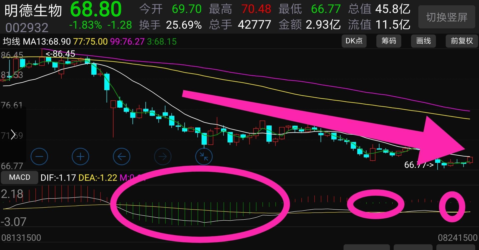 探索明德生物股吧，解碼企業(yè)潛力與未來展望（關鍵詞，002932明德生物股吧），明德生物股吧深度解析，企業(yè)潛力與未來展望探索（關鍵詞，股吧、明德生物）