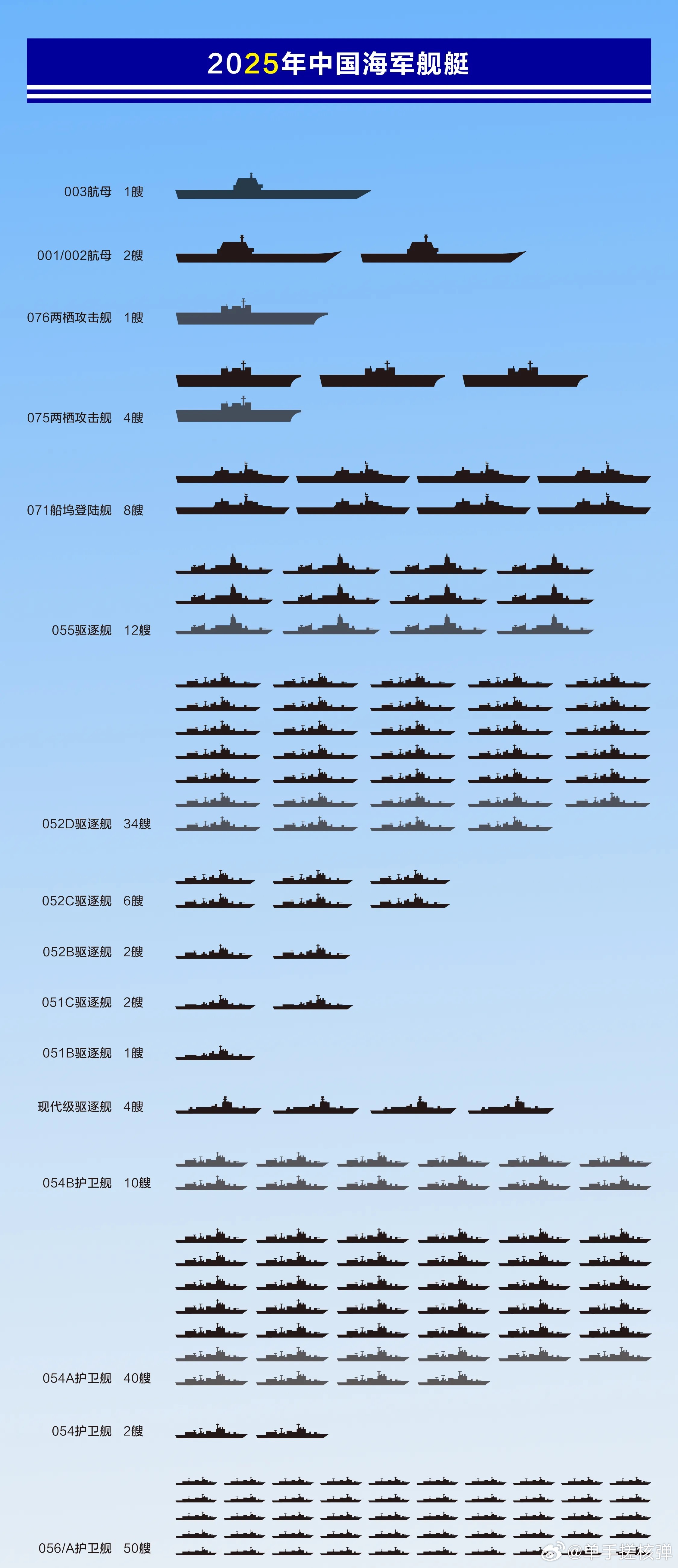 055導(dǎo)彈驅(qū)逐艦全部艦名一覽表，055導(dǎo)彈驅(qū)逐艦全艦名一覽表