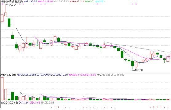 關(guān)于股票002399的股價(jià)分析與展望，股票002399股價(jià)分析與展望，未來(lái)走勢(shì)預(yù)測(cè)及策略建議